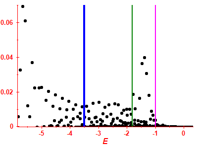 Strength function